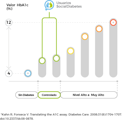 resultados_hba1c_socialdiabetes